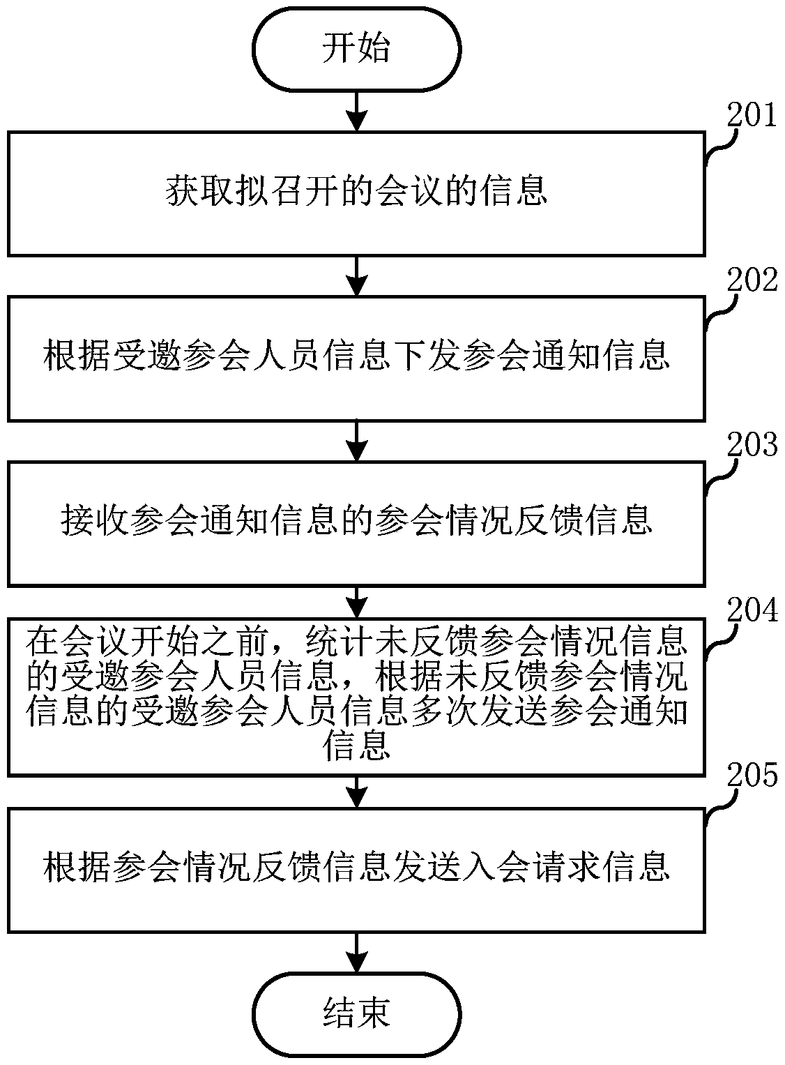 Online conference establishment method, server and computer readable storage medium