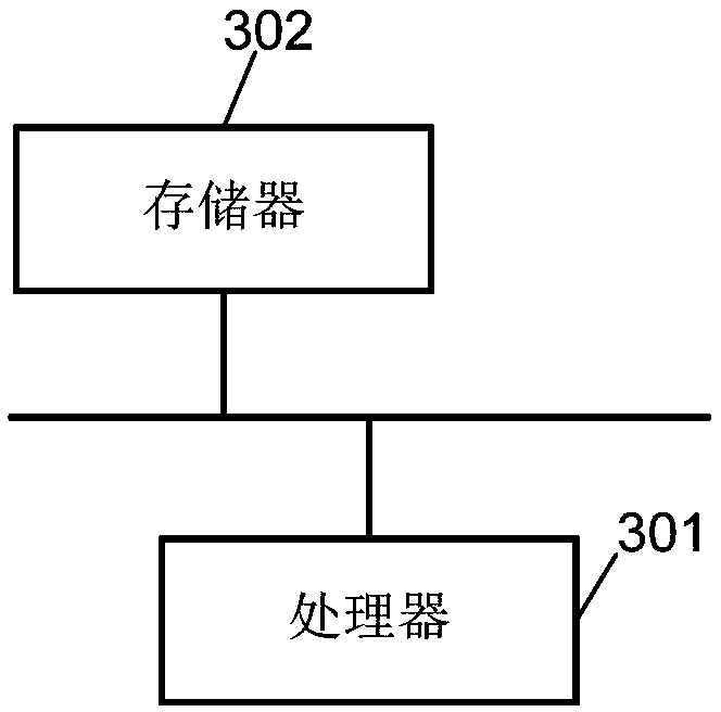 Online conference establishment method, server and computer readable storage medium