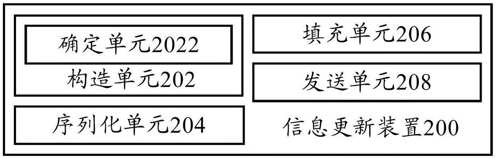 Information updating method, information updating device, terminal and server