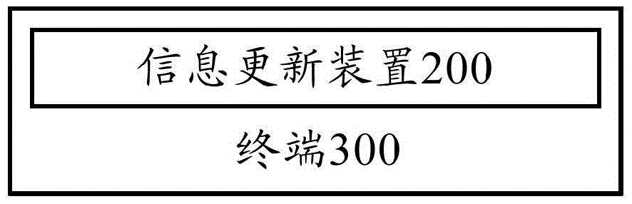 Information updating method, information updating device, terminal and server