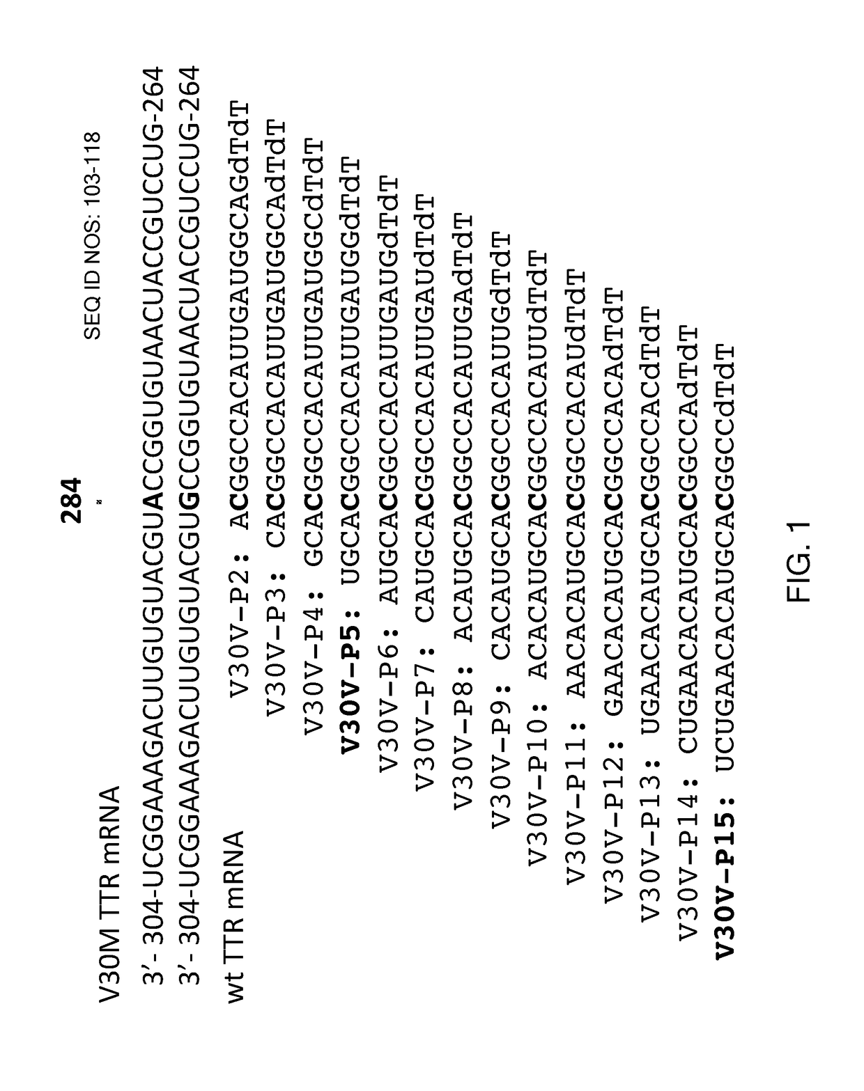 Formulations for treating amyloidosis