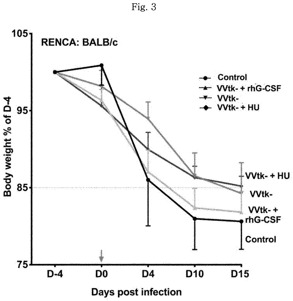 Pharmaceutical composition for preventing or treating cancer comprising anticancer virus and hydroxyurea as effective components