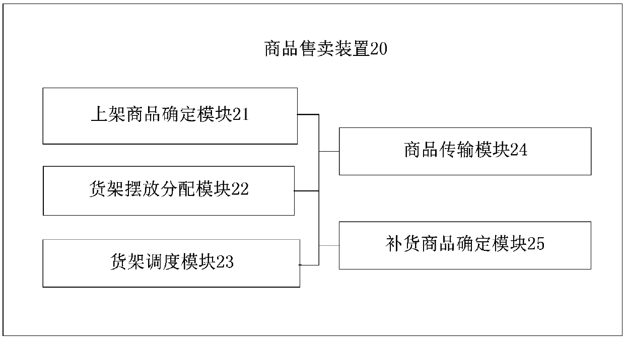 Commodity selling method and device