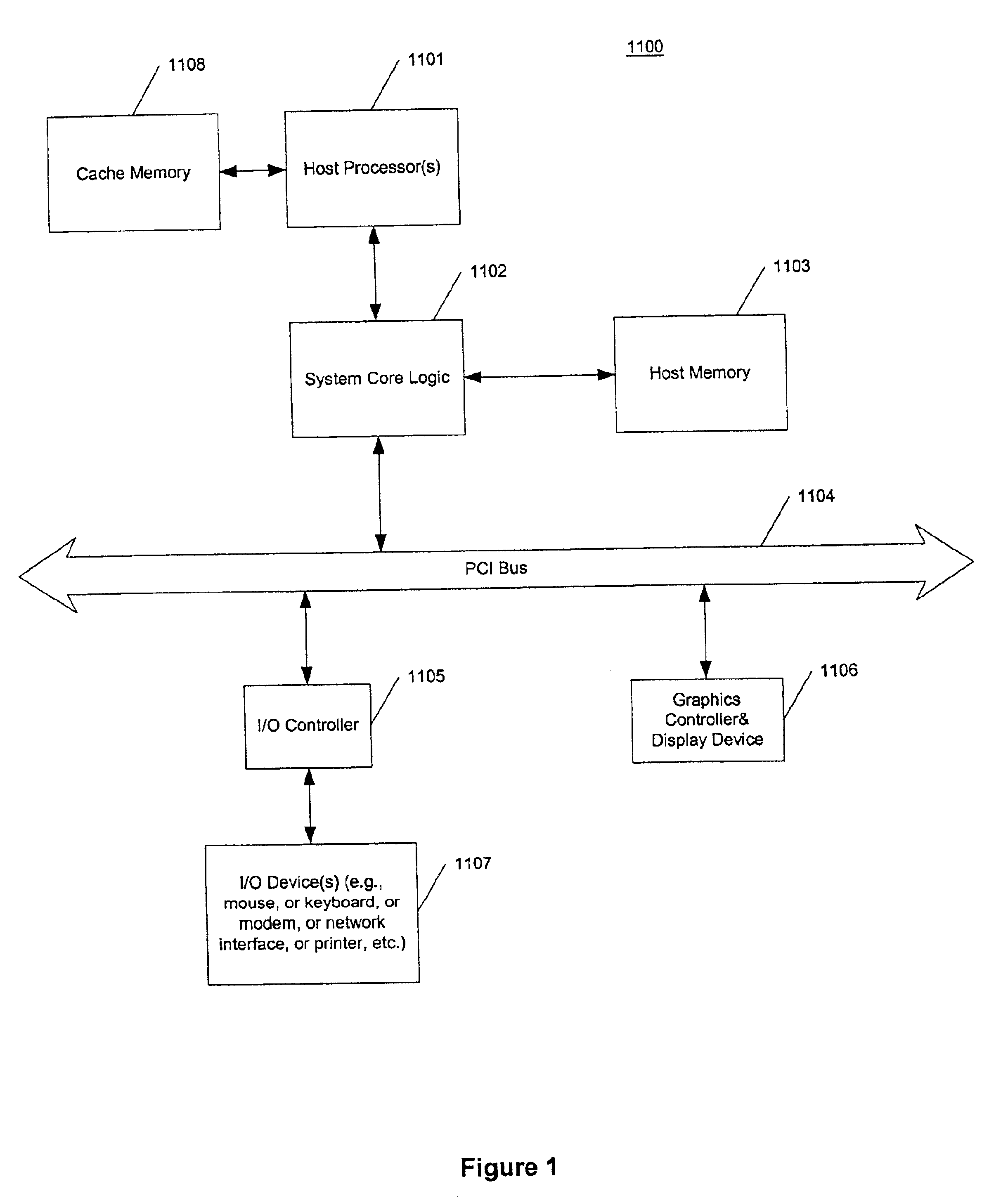 Method and apparatus for matrix transposition