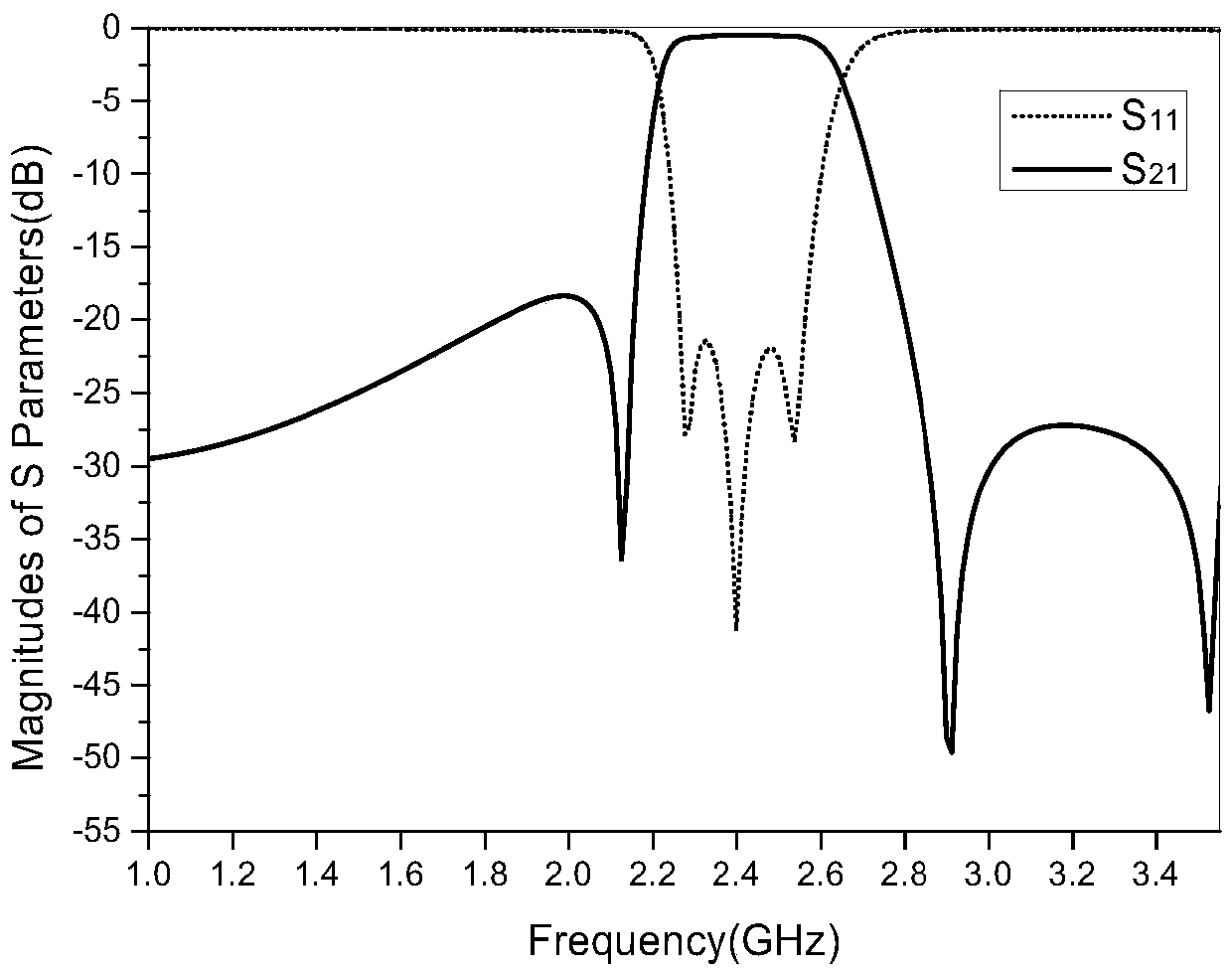 Plane compact spiral three-mode filter