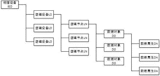 Online parallel configuration system and method based on database interface layer operation flow and used for SCD (substation configuration description) files