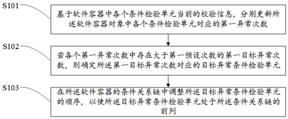 Software container optimization method and device, equipment and computer program product