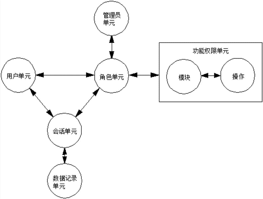 Accurate authority management system