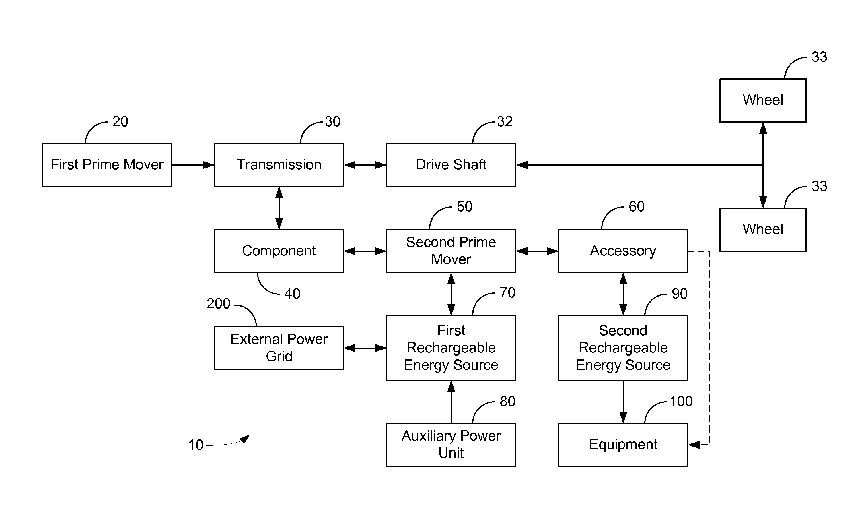 Hybrid vehicle drive system and method and idle reduction system and method