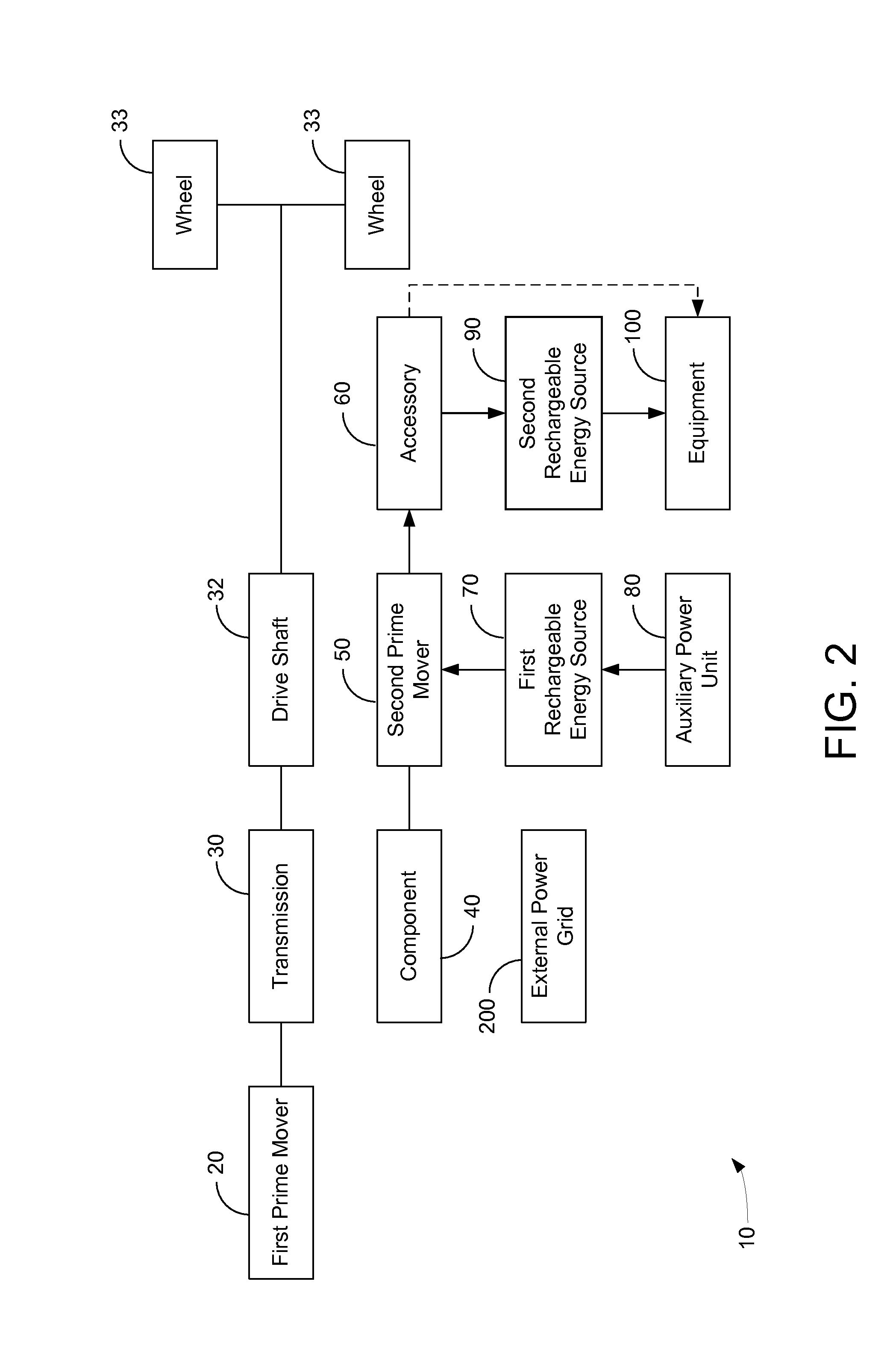 Hybrid vehicle drive system and method and idle reduction system and method