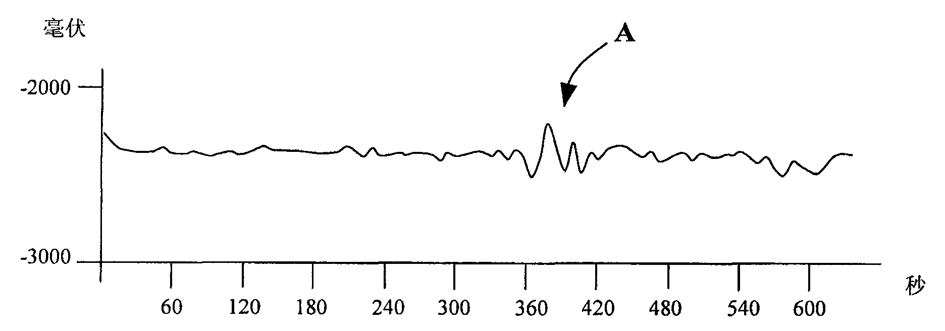 Natural potential continuous section exploration method