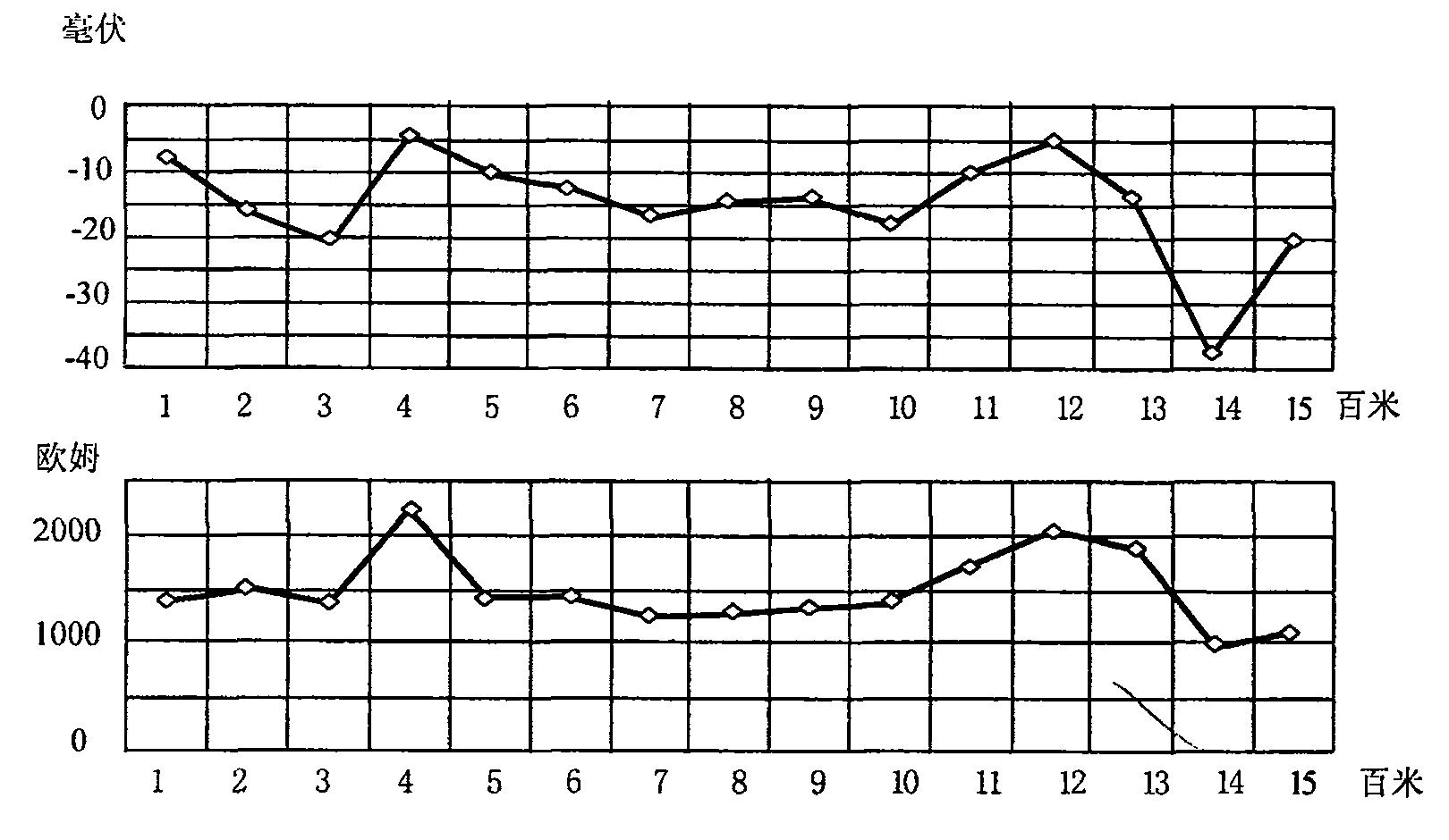 Natural potential continuous section exploration method