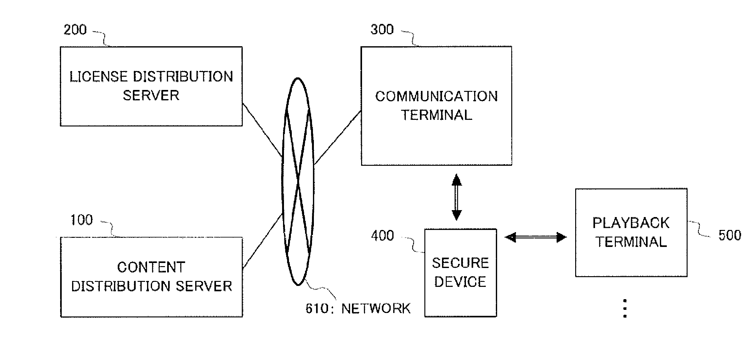 Digital Copyright Management Using Secure Device