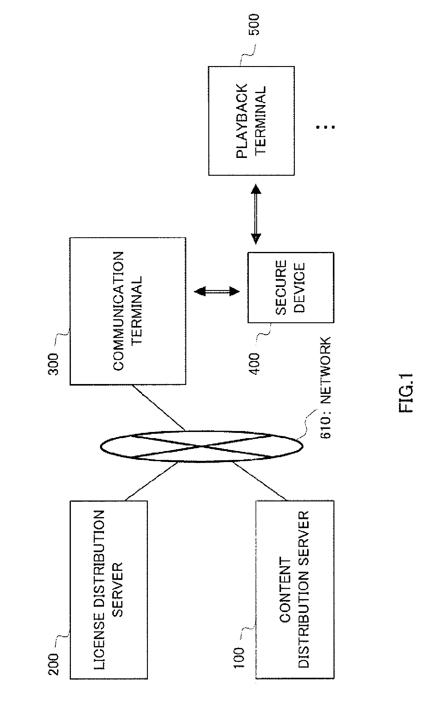 Digital Copyright Management Using Secure Device