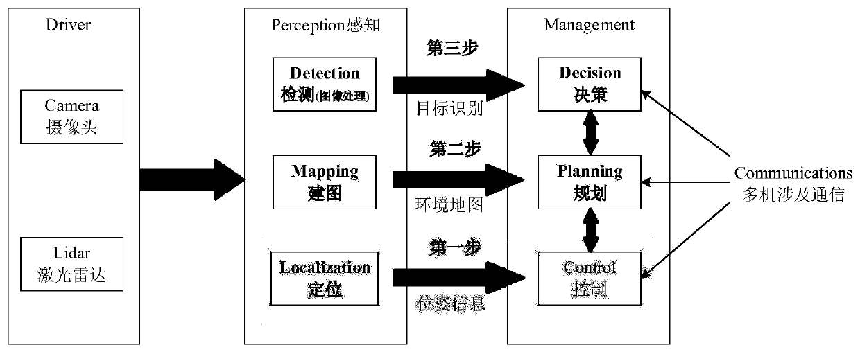 Collaborative search blocking method based on ground robot