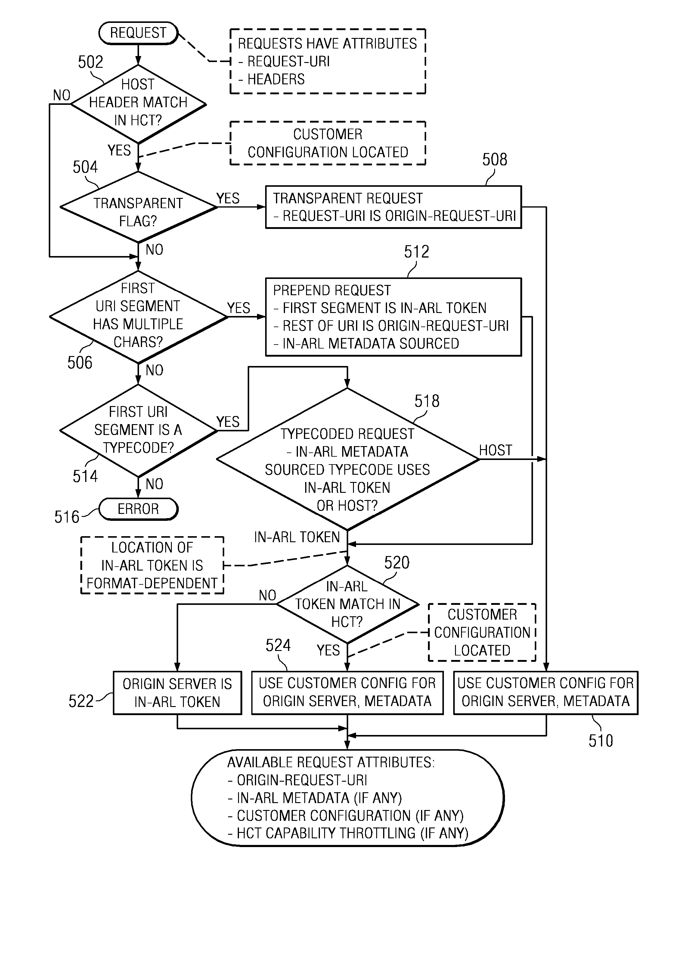 Content delivery network (CDN) content server request handling mechanism with metadata framework support