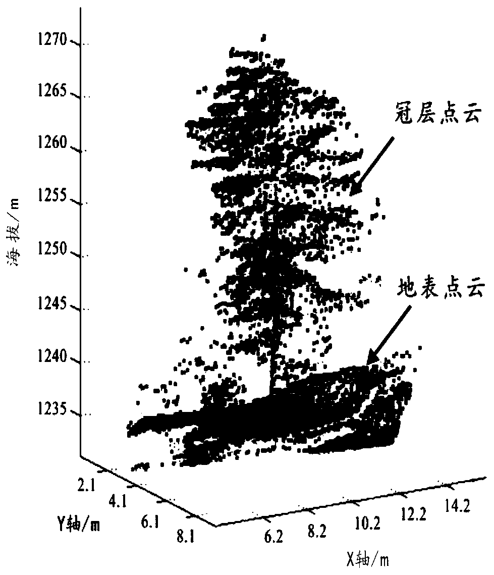 A method for monitoring solar radiation in forest gaps based on lidar