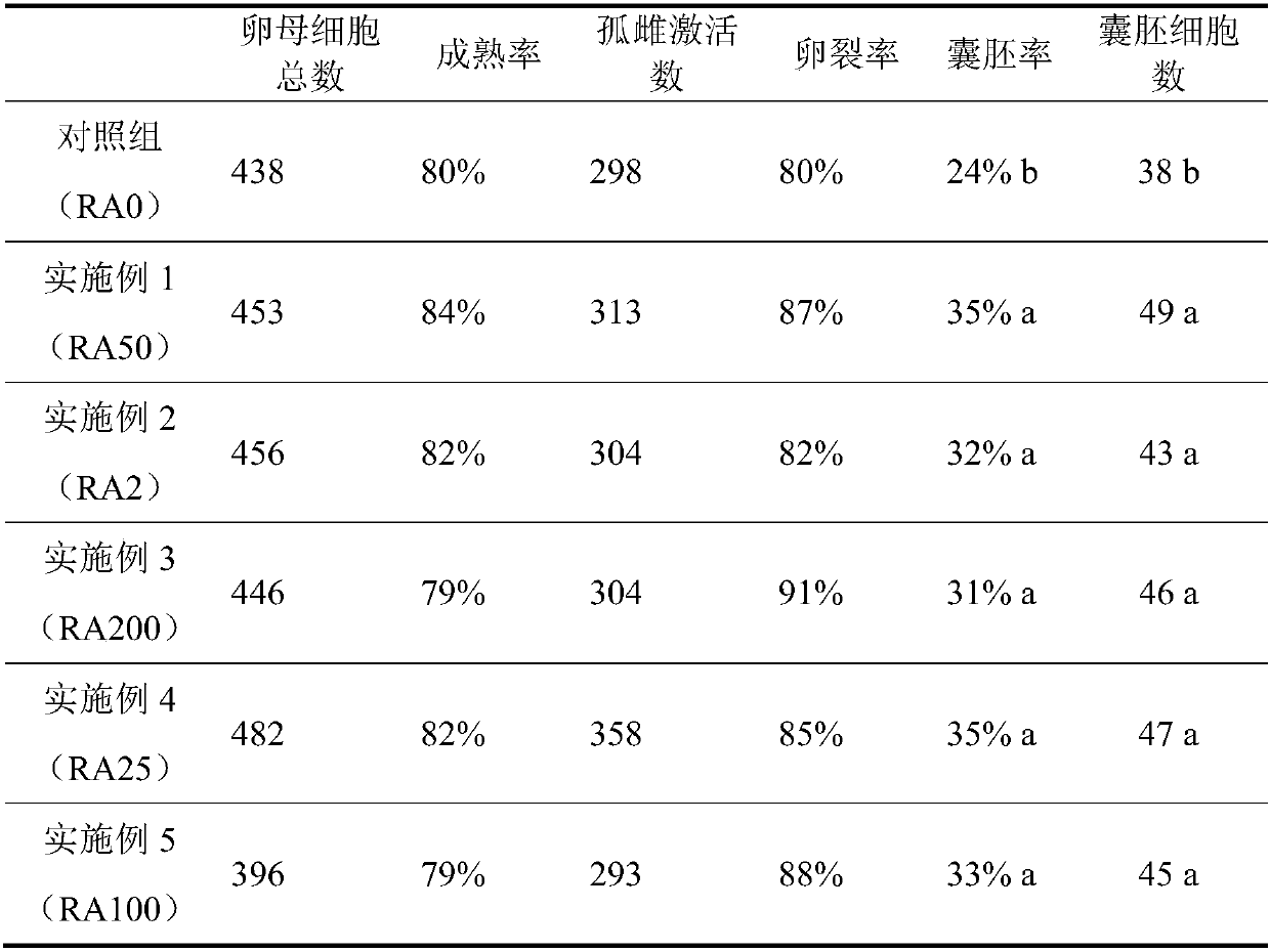 Oocyte in-vitro maturation culture solution added with rosmarinic acid and application thereof