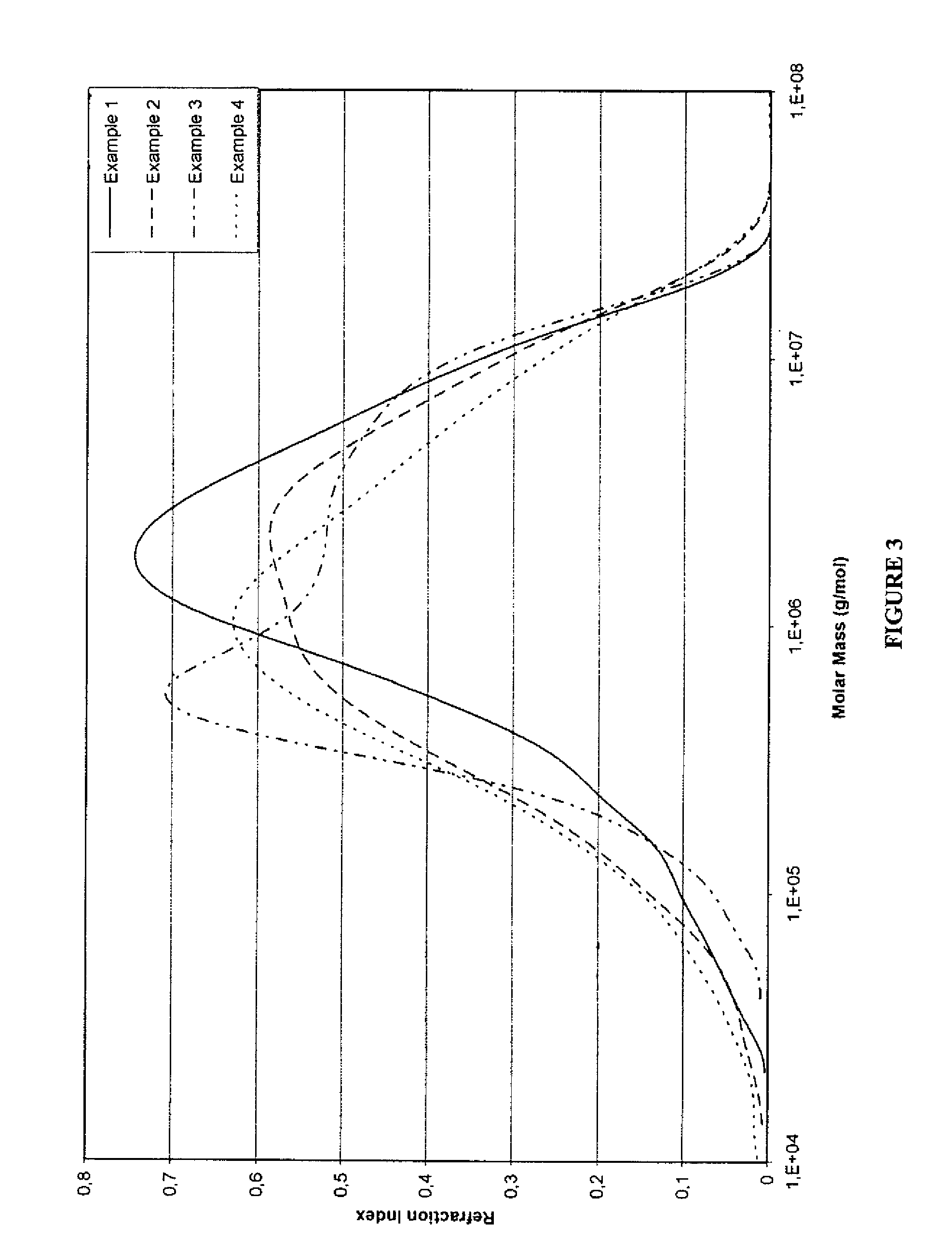 Suspension polymerization process for manufacturing ultra high molecular weight polyethylene, a multimodal ultra high molecular weight polyethylene homopolymeric or copolymeric composition, a ultra high molecular weight polyethylene, and their uses