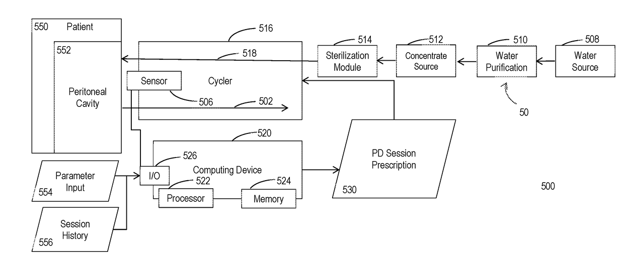 Intersession adaptive peritoneal dialysis fluid removal for multiple session optimization