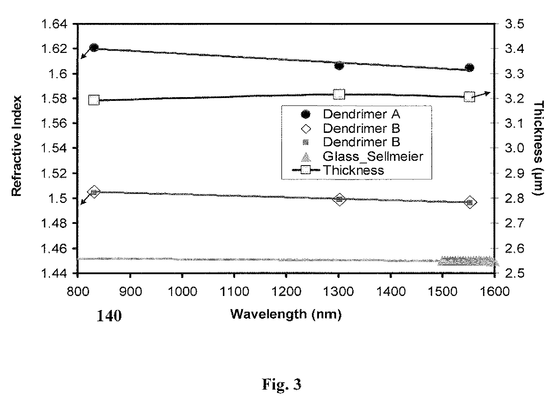 Dendrimer based terahertz generator