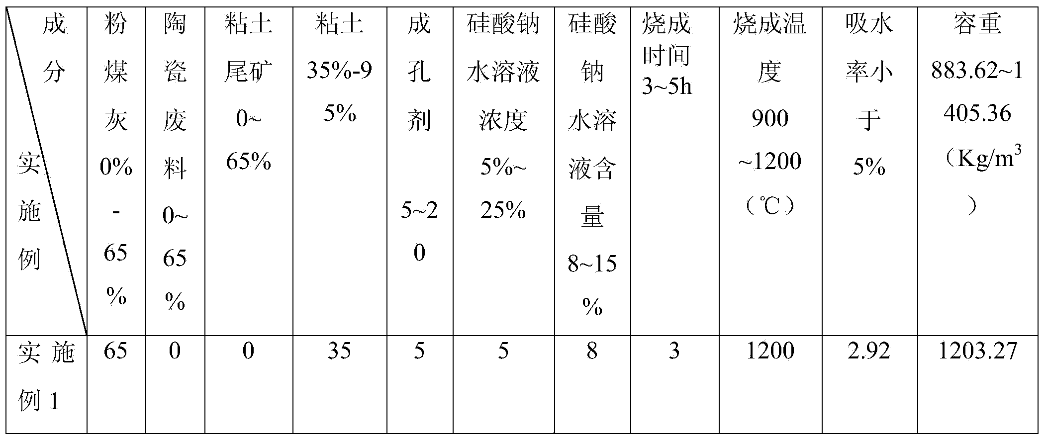 Sodium silicate surface co-sintered light ceramsite and preparation method thereof