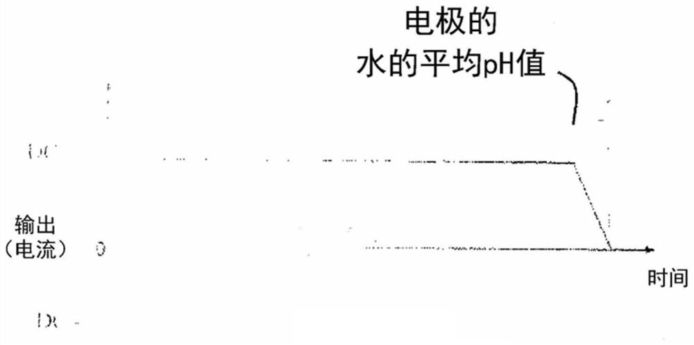 A system of method for treatment of hyperhidrosis by tap-water iontophoresis and electrotherapy using an improved electrode