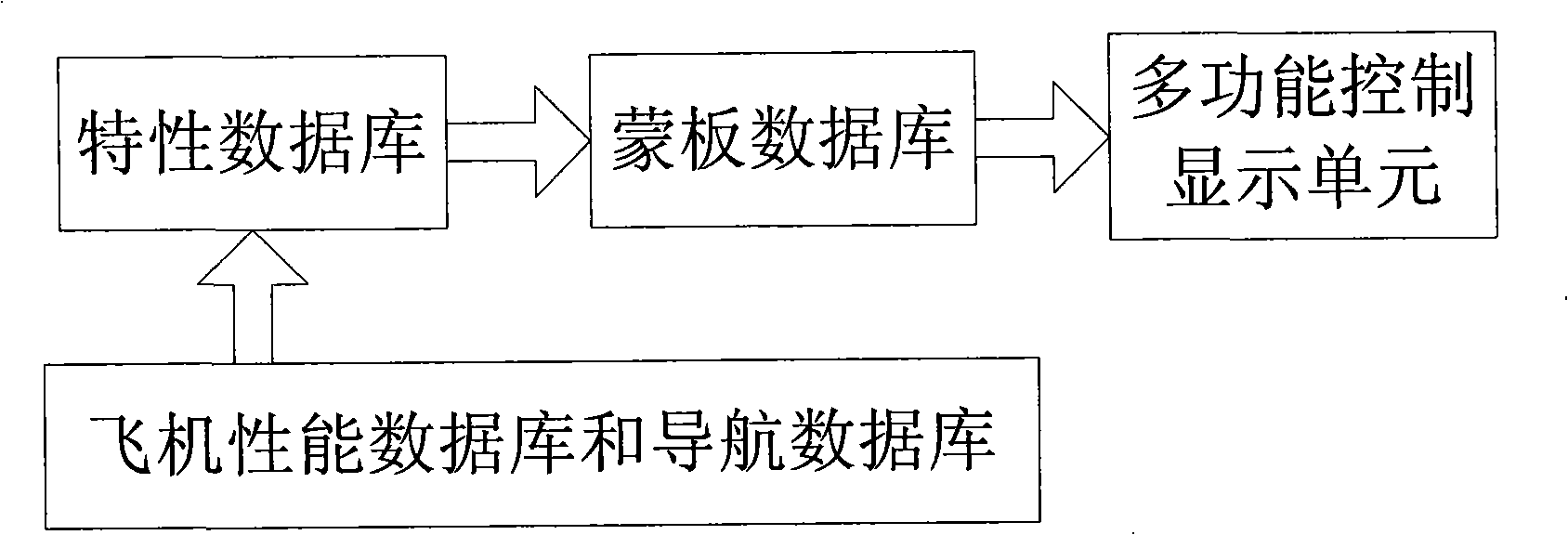 Input method and apparatus for electronic system of civil aircraft control cabin