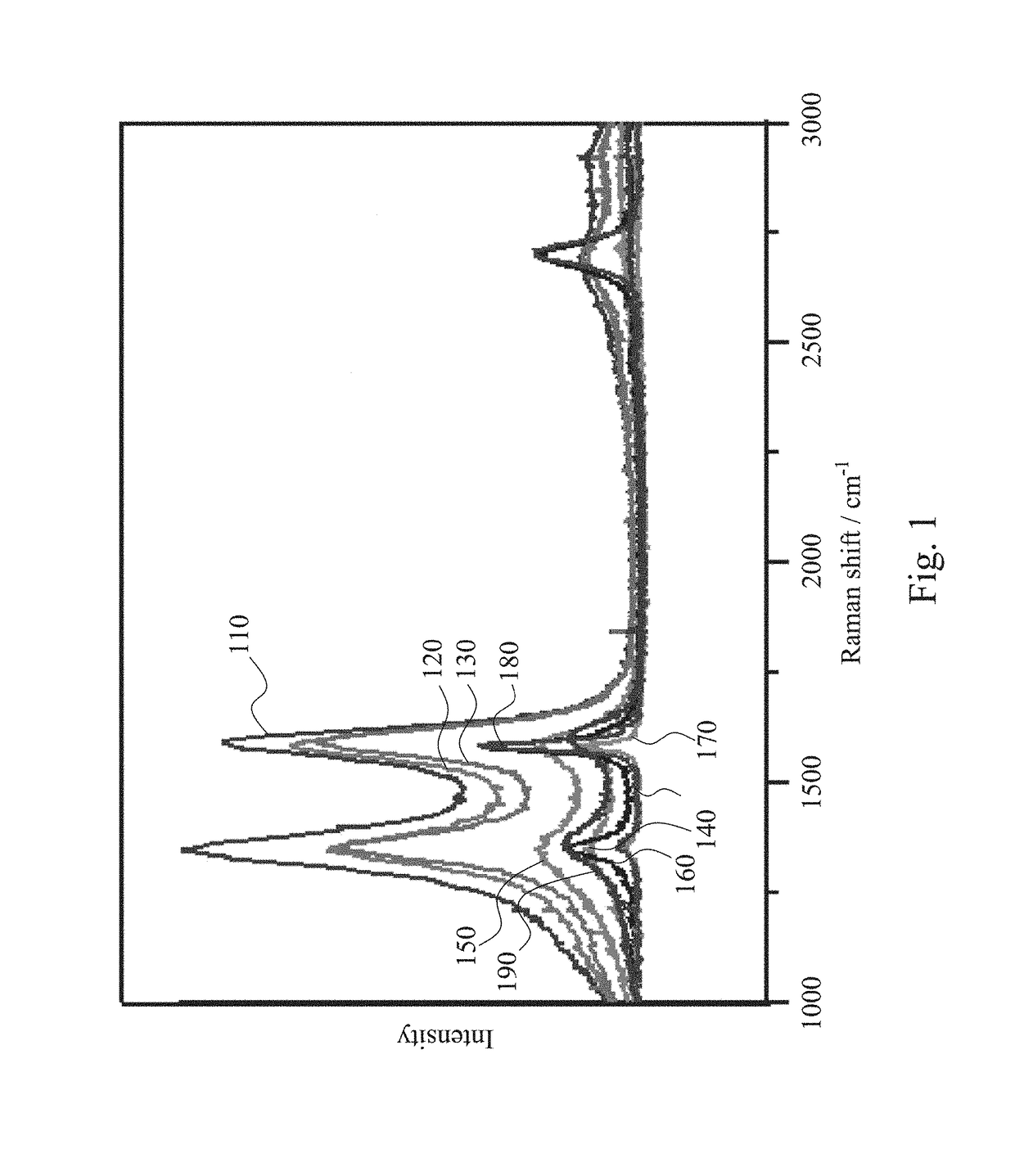 Asymmetric electrical double-layer capacitor using electrochemical activated carbon