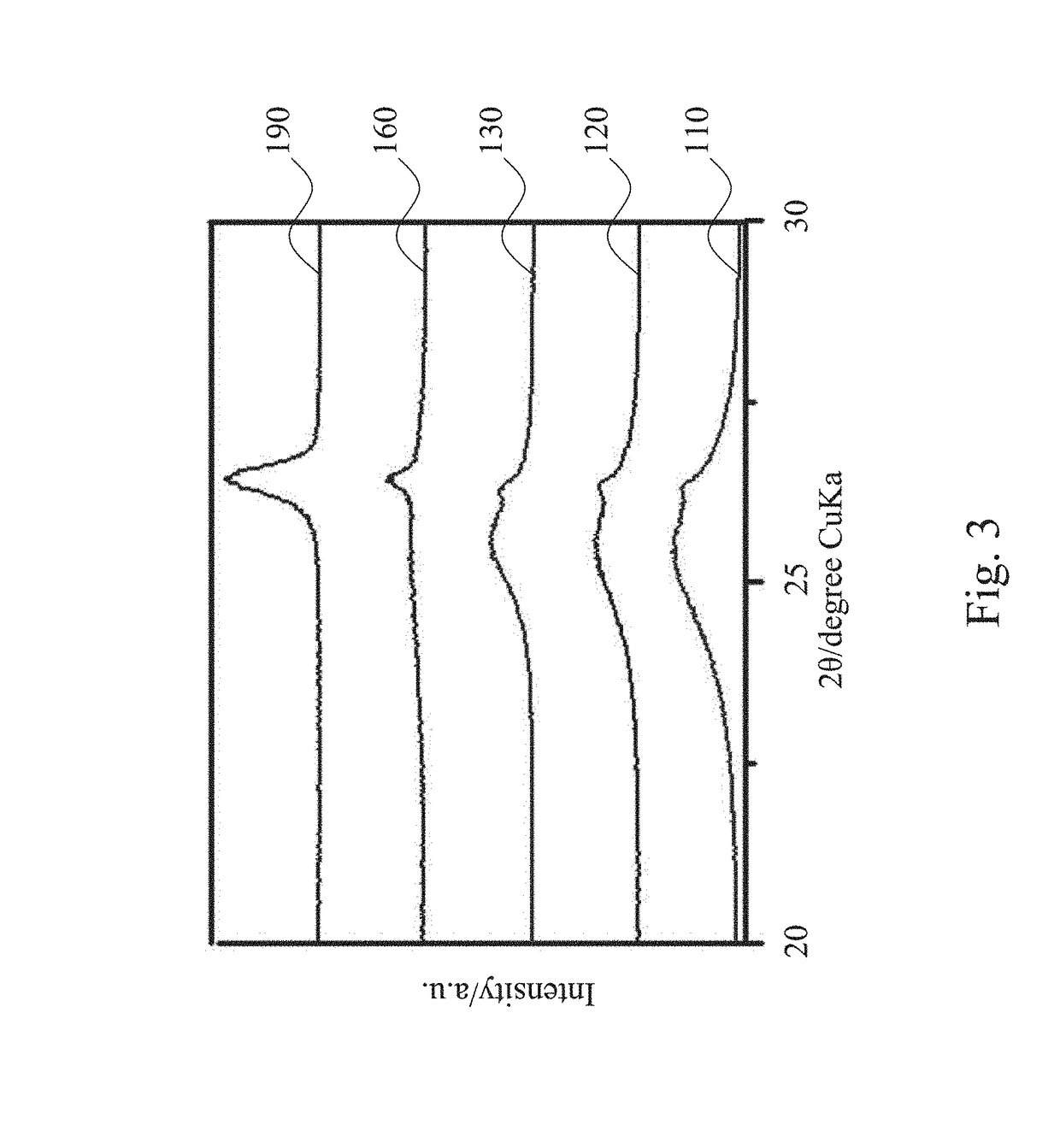 Asymmetric electrical double-layer capacitor using electrochemical activated carbon