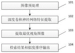 Deep learning-based multi-view image retrieval method