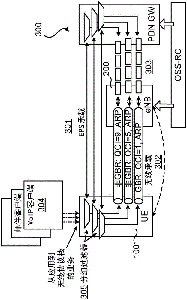 Method for filtering uplink data based on characteristic of logical bearer