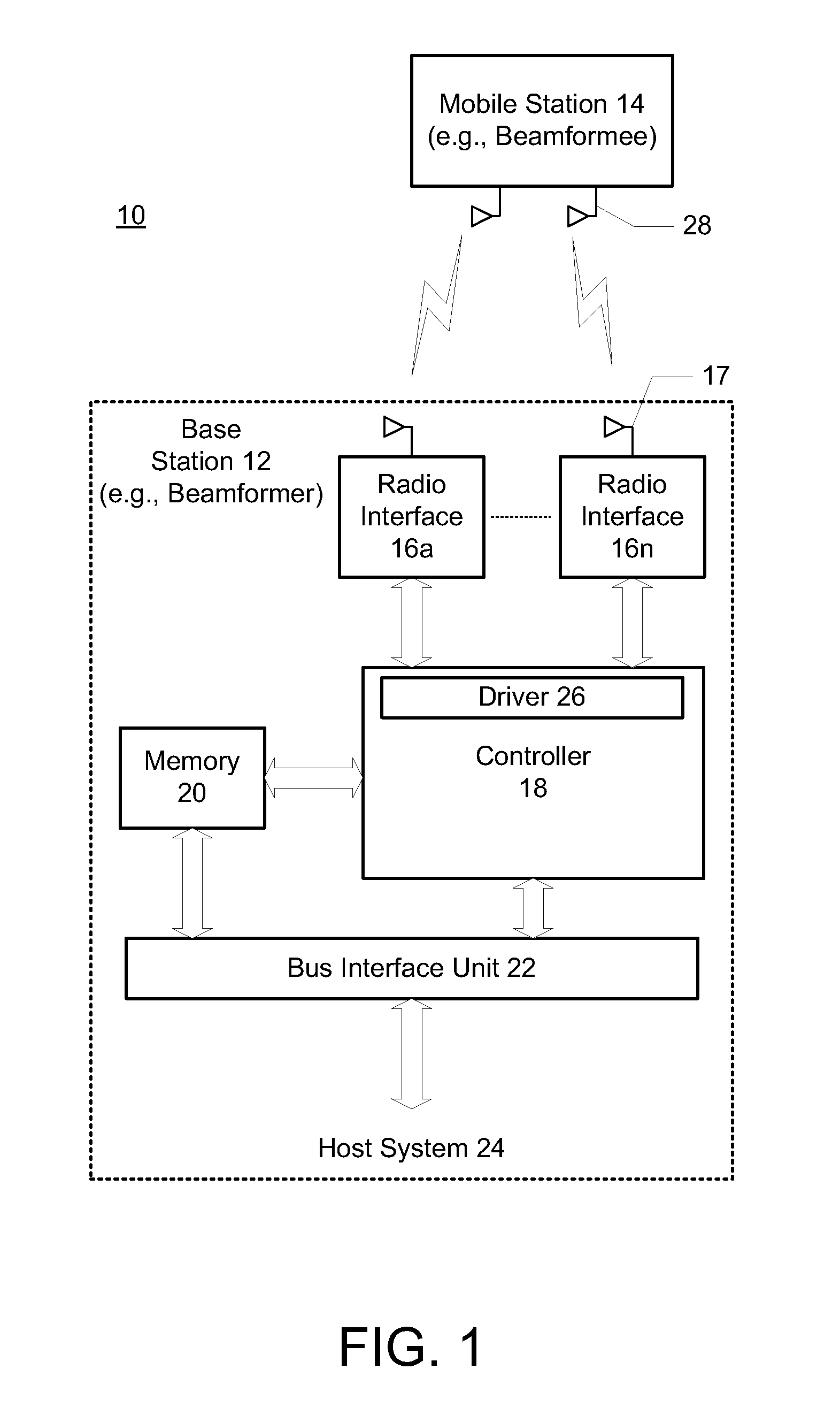 Beamforming with partial channel knowledge