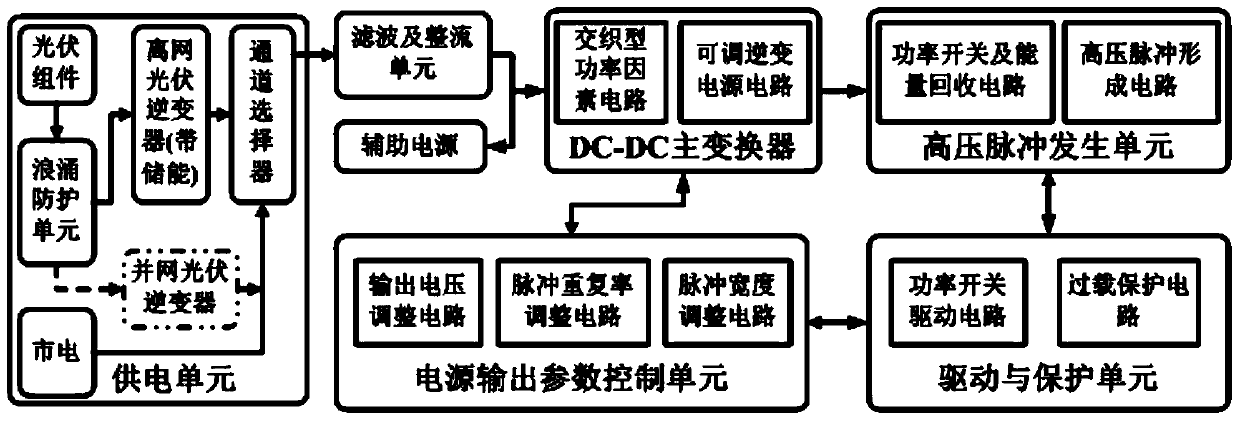 High-voltage pulse power supply with adjustable discharge parameters