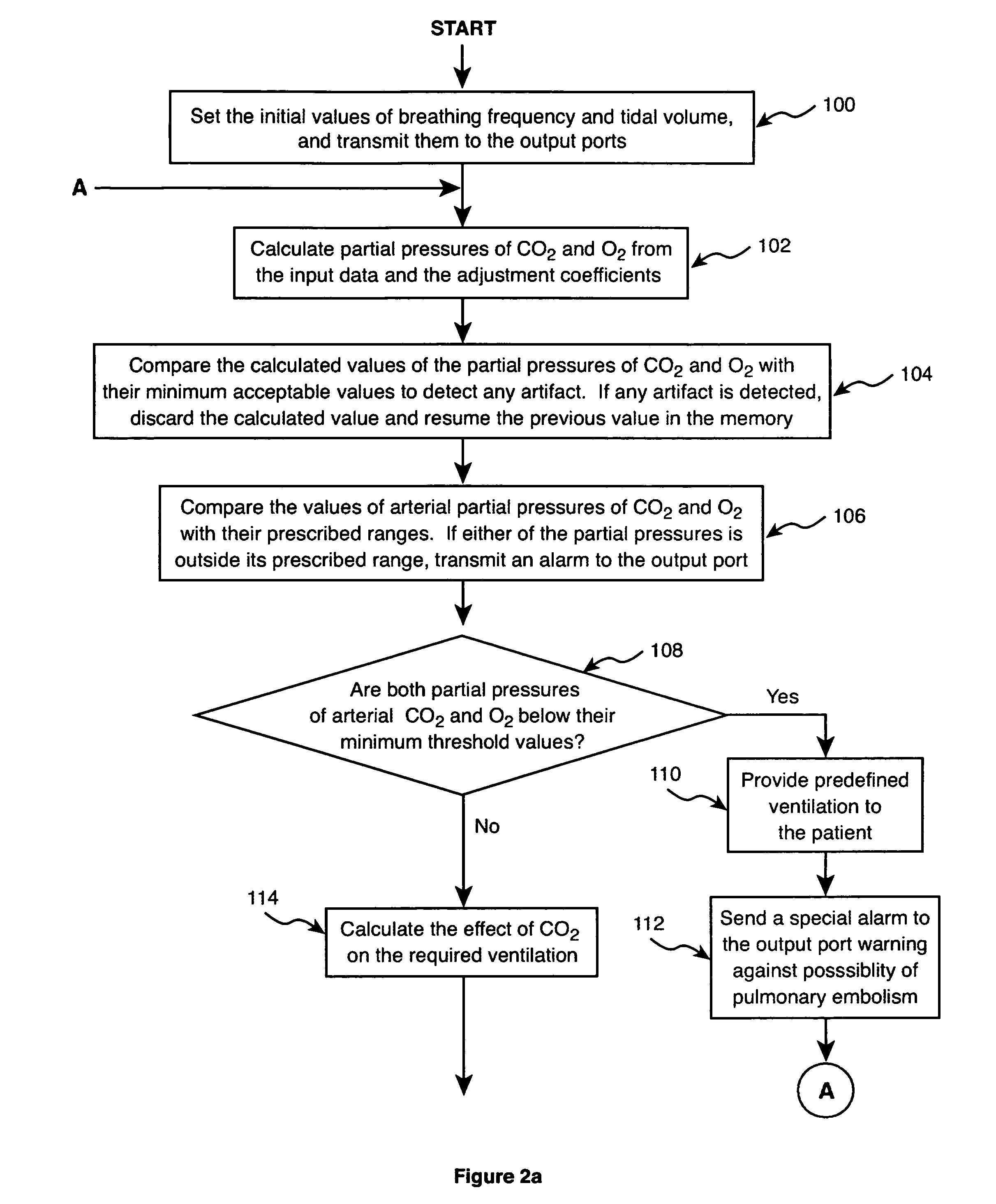 Method and apparatus for controlling a ventilator