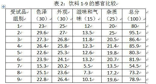 Hericium erinaceus beverage capable of invigorating stomach and nourishing stomach and preparation method of hericium erinaceus beverage