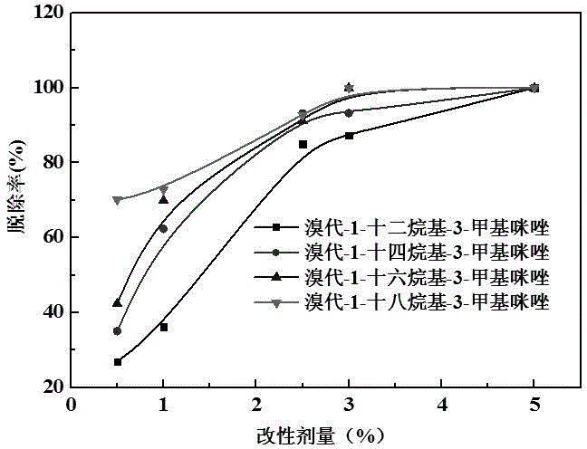 Preparation method of antibacterial attapulgite zearalenone adsorbent