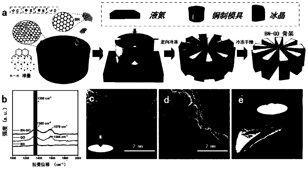 Efficient and uniform heat conduction polymer-based heat conduction material and preparation method thereof