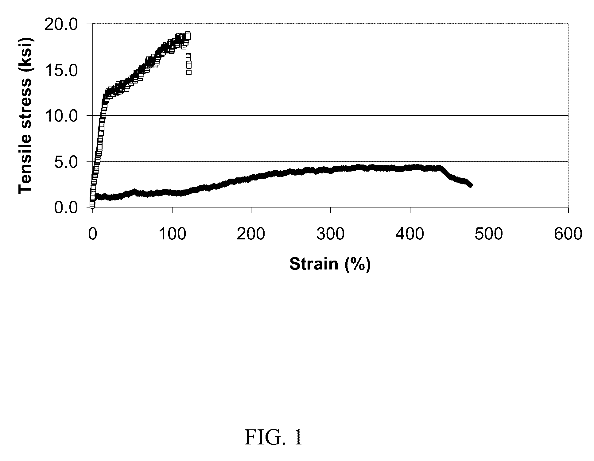 Controlled chemical stabilization of polyvinyl precursor fiber, and high strength carbon fiber produced therefrom