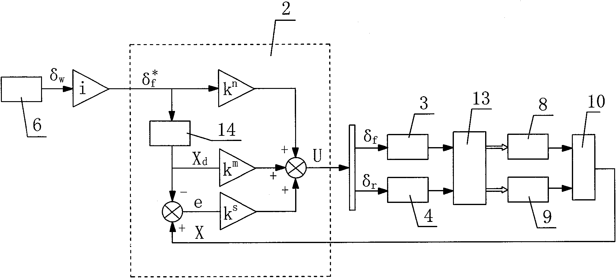 Automobile four-wheel active steering control system