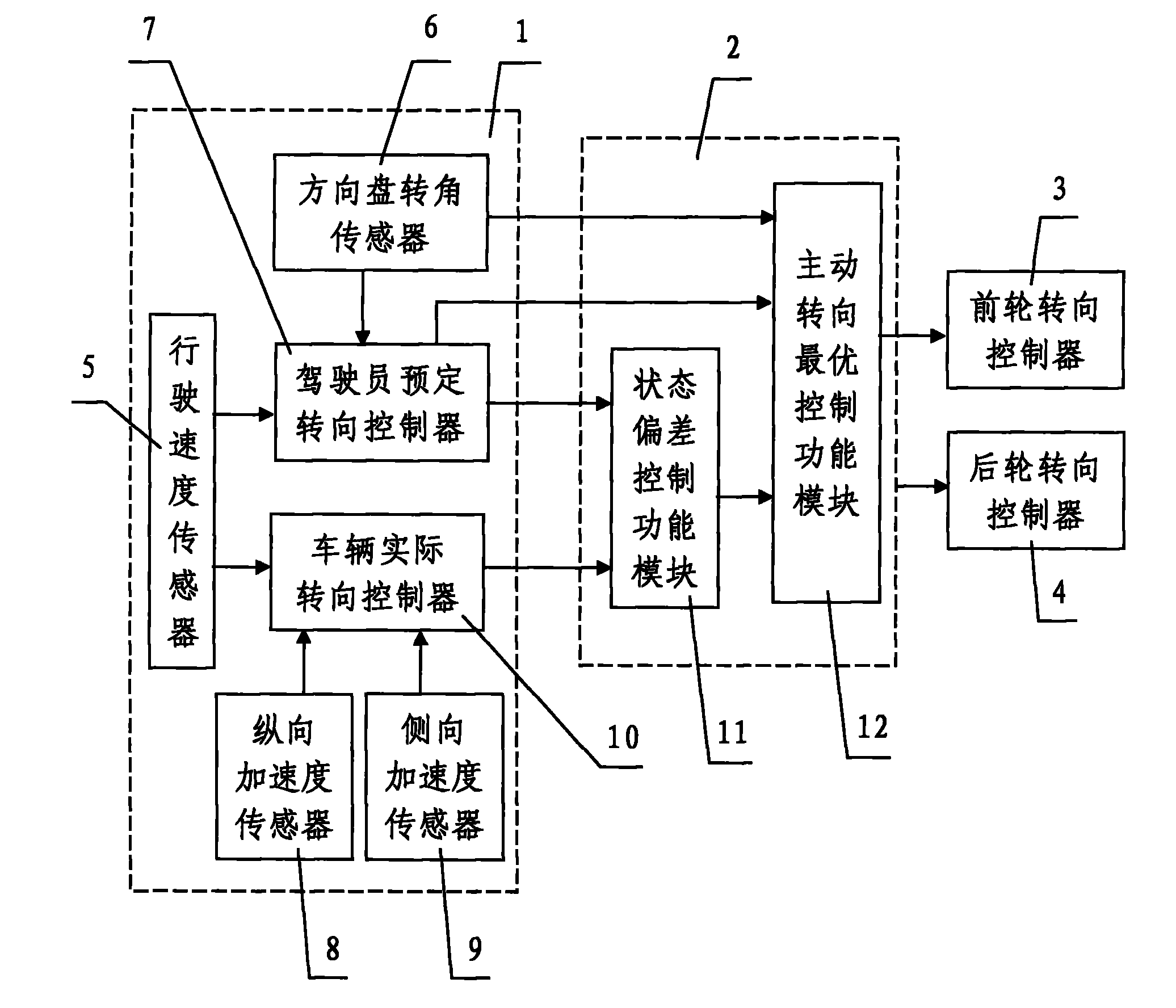 Automobile four-wheel active steering control system