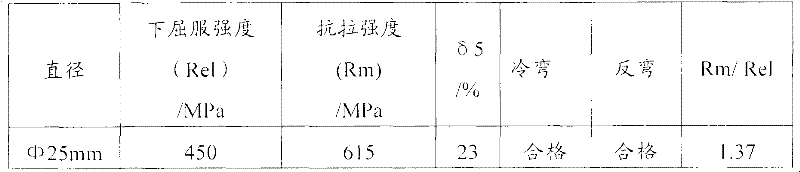 Niobium-titanium composite micro-alloyed hotrolled deformed bar and production method thereof