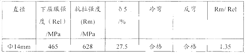 Niobium-titanium composite micro-alloyed hotrolled deformed bar and production method thereof