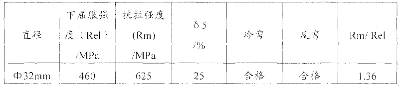 Niobium-titanium composite micro-alloyed hotrolled deformed bar and production method thereof