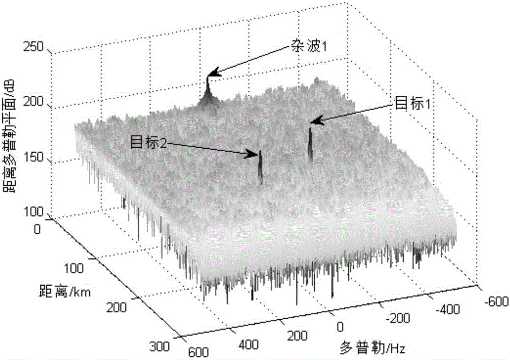 External radiation source radar direct wave recovery method adopting blind source separation