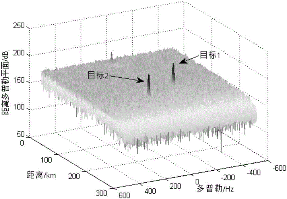 External radiation source radar direct wave recovery method adopting blind source separation