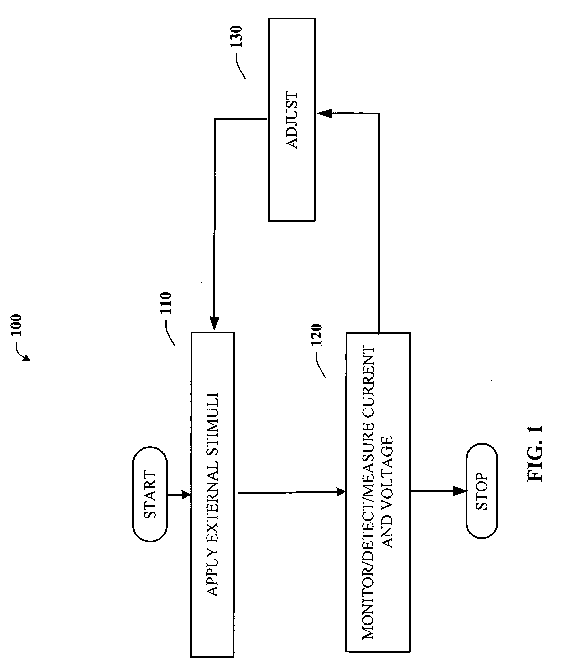 Program/erase waveshaping control to increase data retention of a memory cell