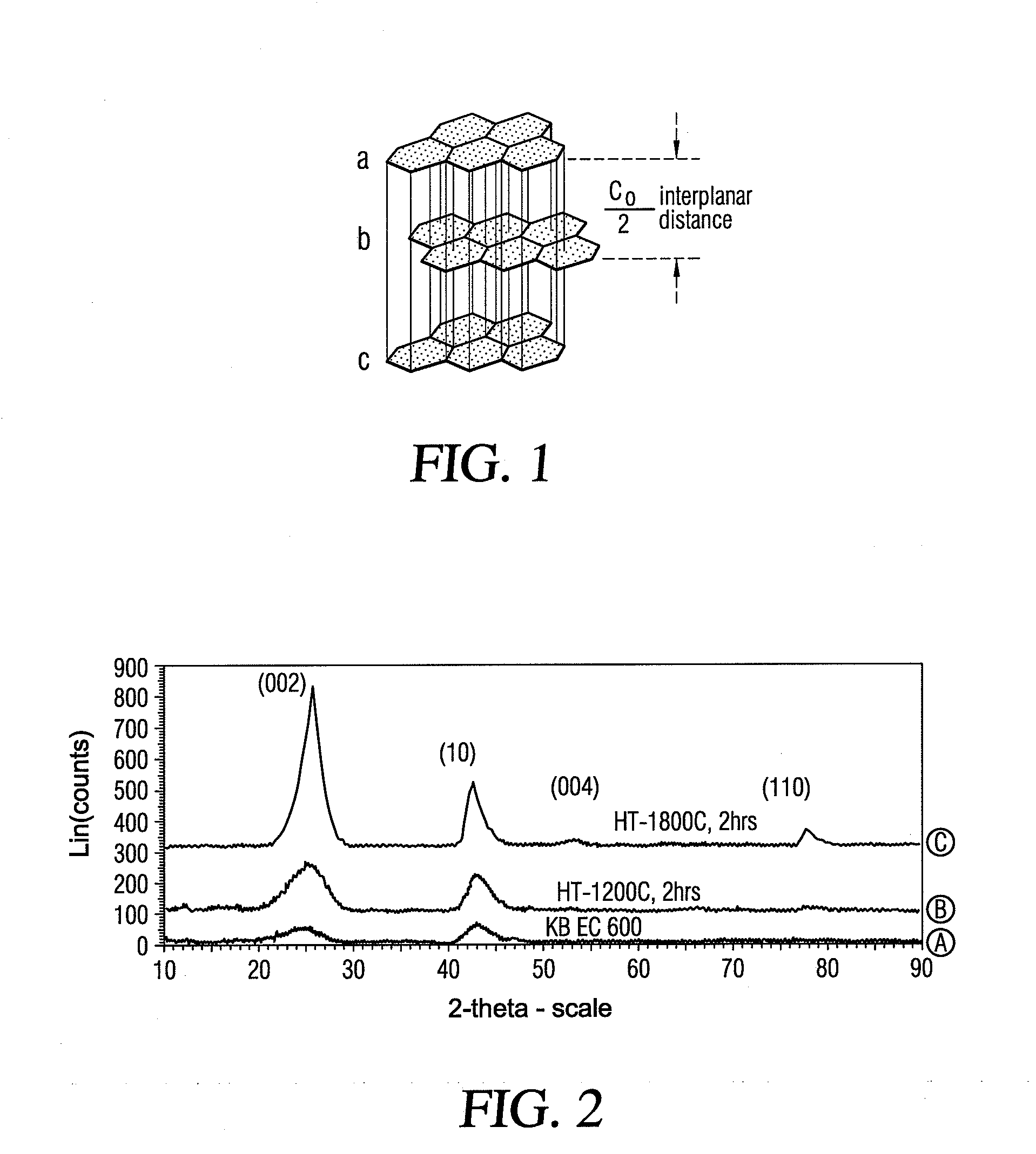 High surface area graphitized carbon and processes for making same