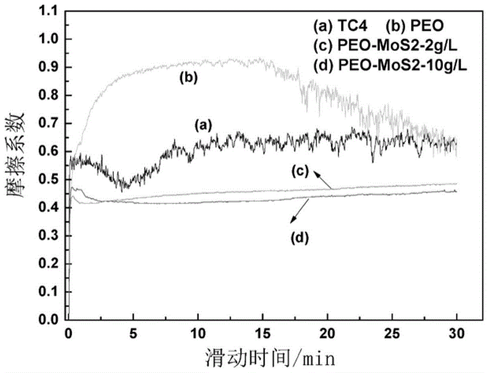 Coating for frequency-adjustable high-sound-intensity soot blower sound production assembly, and preparation method for coating