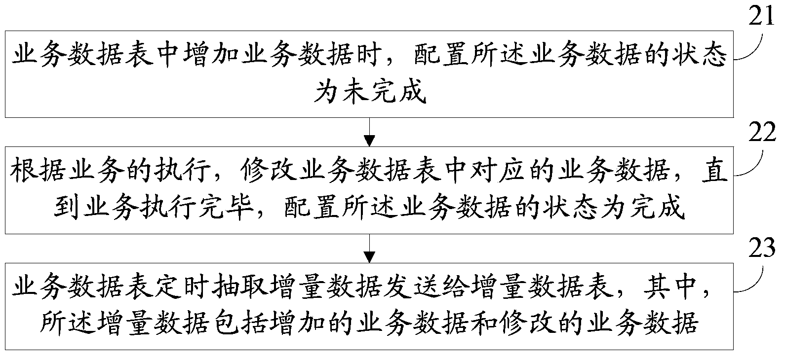 Method and system for updating database